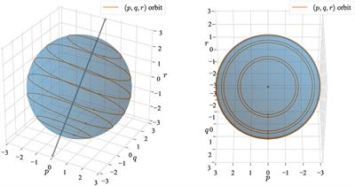 Combining finite element space-discretizations with symplectic time-marching schemes for linear Hamiltonian systems